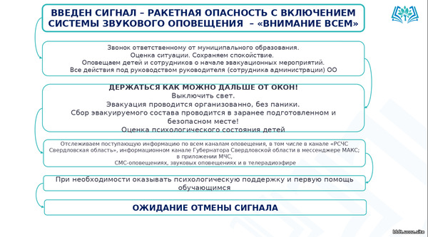 Памятка Ракетная опасность Памятка Ракетная опасность